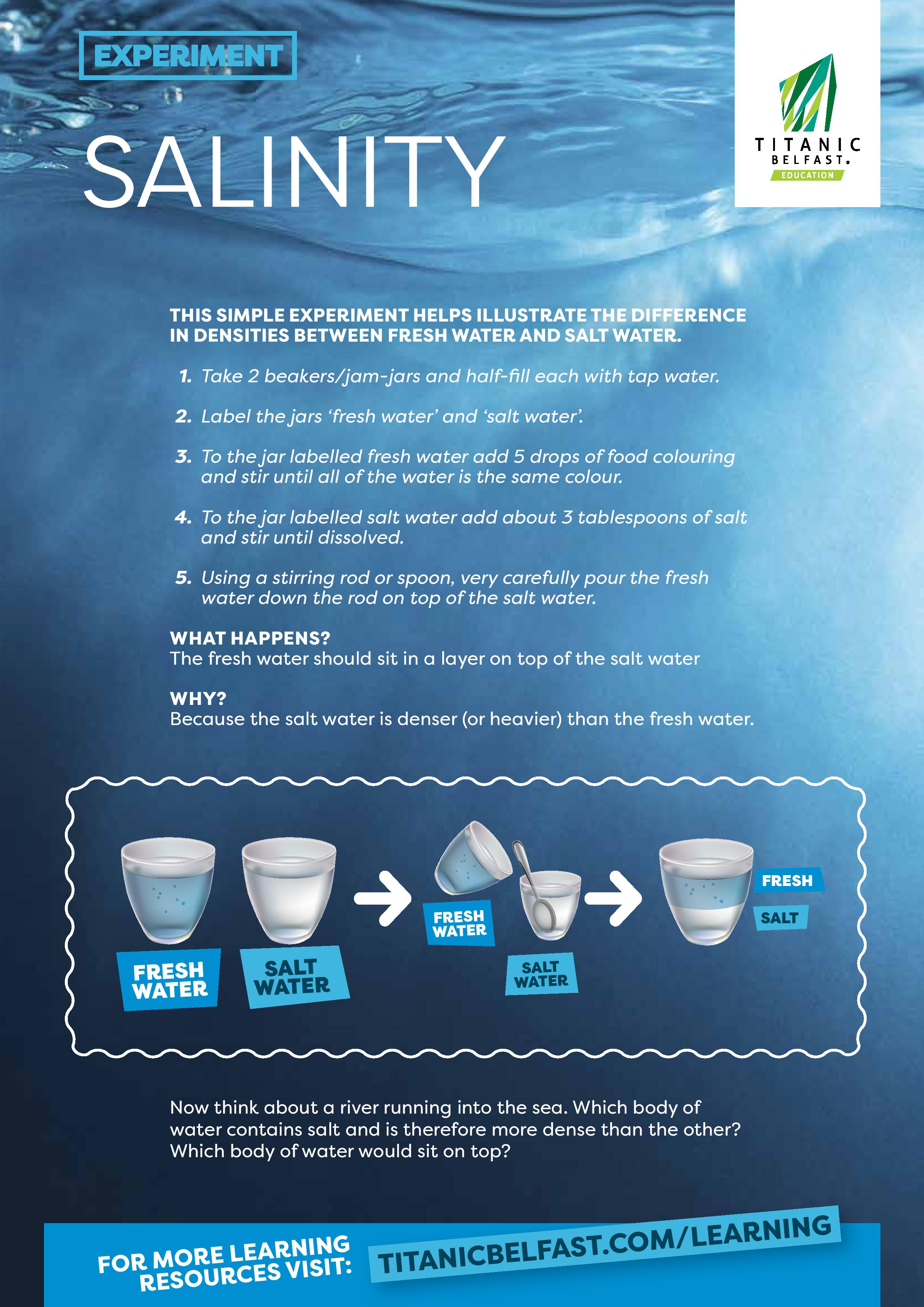 Titanic Belfast Salinity Experiment