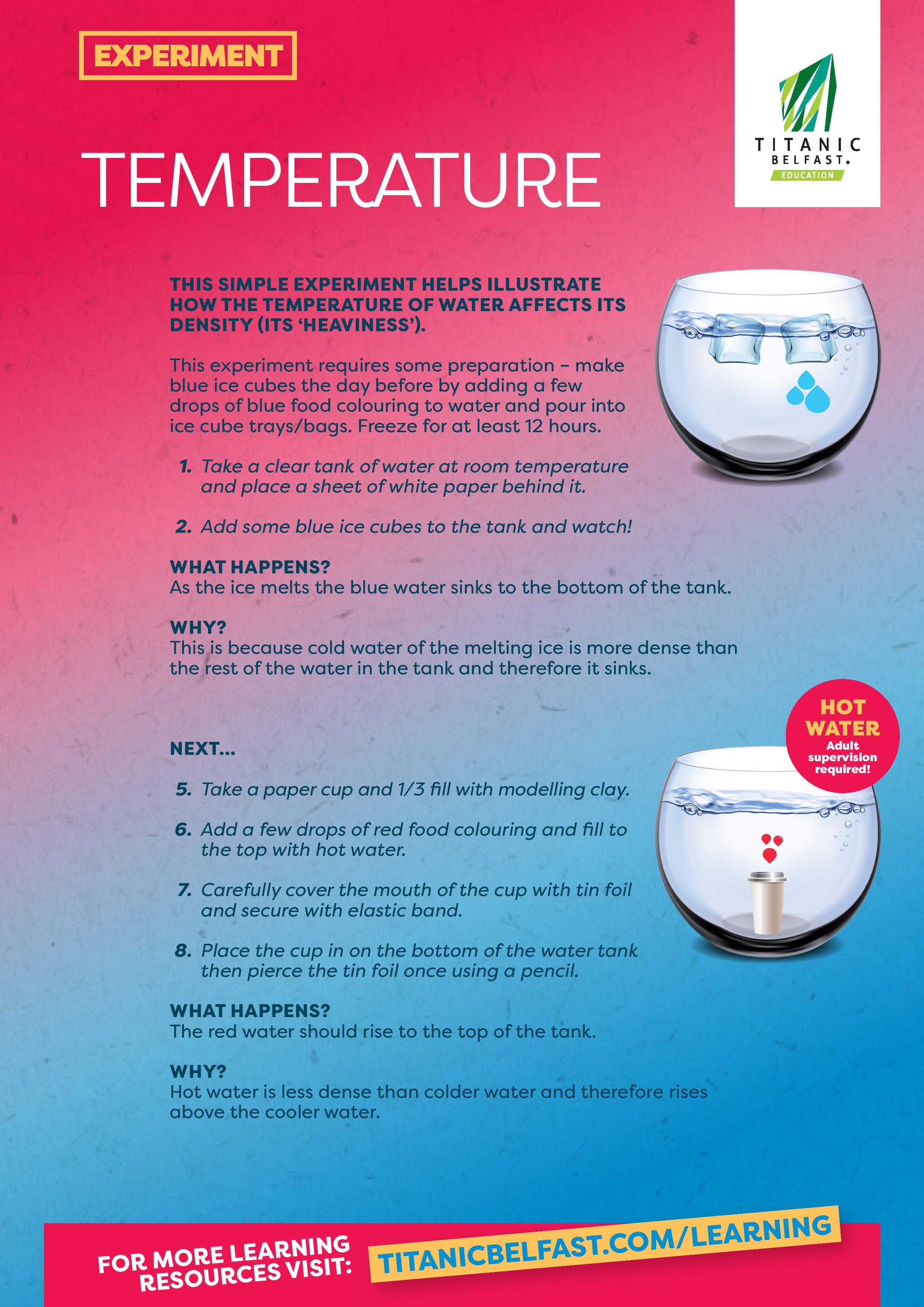 Titanic Belfast Temperature Experiment