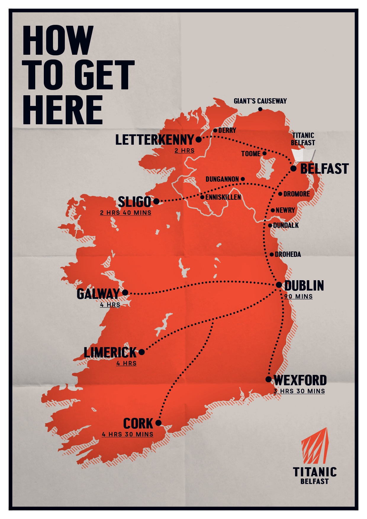 ROI Route Map